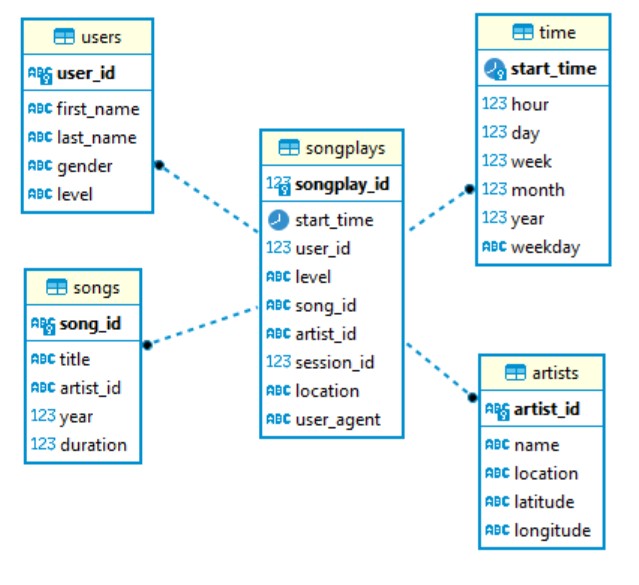 schema